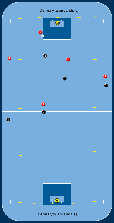 Röd Spelbredd Ytterzonen