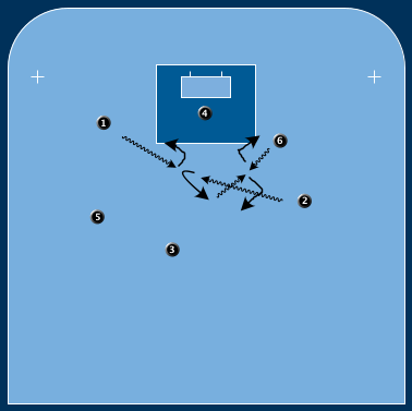 Grön Vända Vändningen