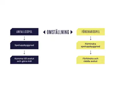 Spelfasmodellen Blått Stadie För Vit Bakgrund Minskad
