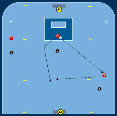 Blå Röd Spelbredd Centervändningen