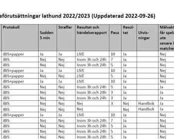 Lathund säsongen 2022/2023 uppdaterad