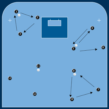 Grön Passa Passningsleken