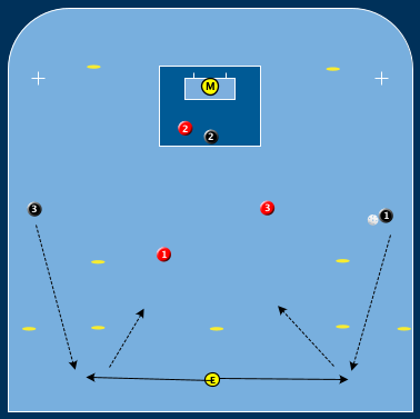 Svart Etablerat Anfall Och Försvar A