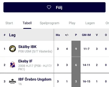 Bild Usm Pojkar Ekeby