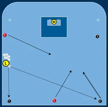 Blå Röd Spelavstånd 3 Mot 2