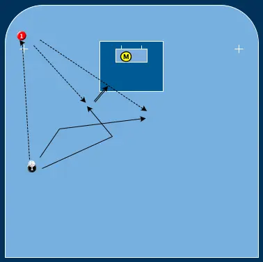 Målvakten Och Laget Inspel Från Hörn Scanna