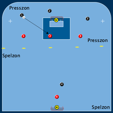 Röd Passa Zon Till Zon