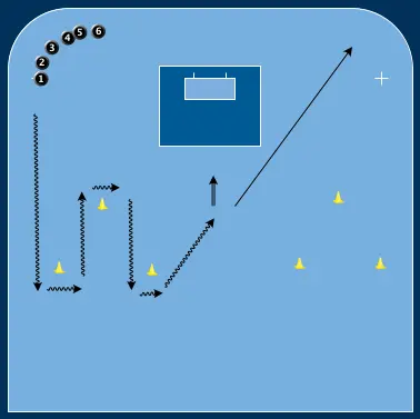 Grön Blå Avslut Skottormen